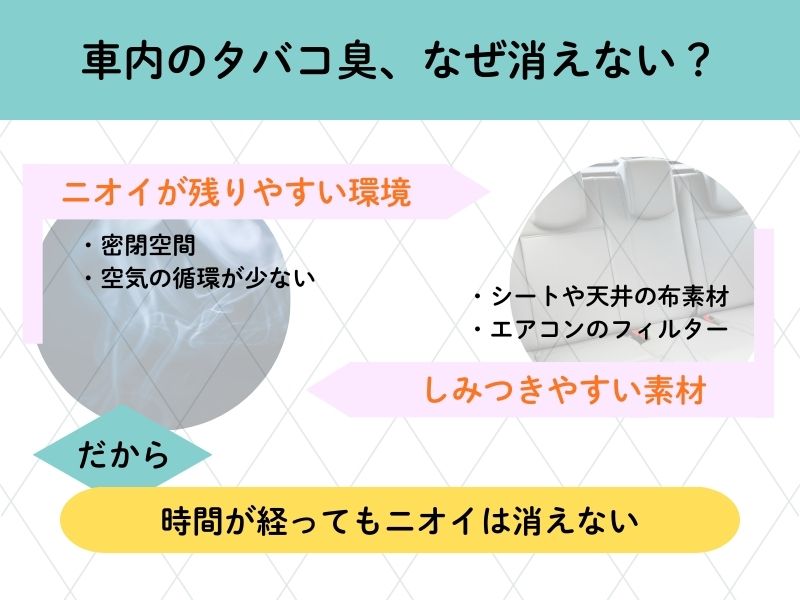 車のタバコのニオイはなぜ消えない？