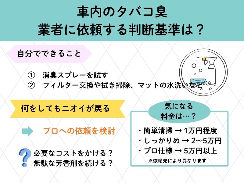 車のタバコニオイはいつ業者に依頼？