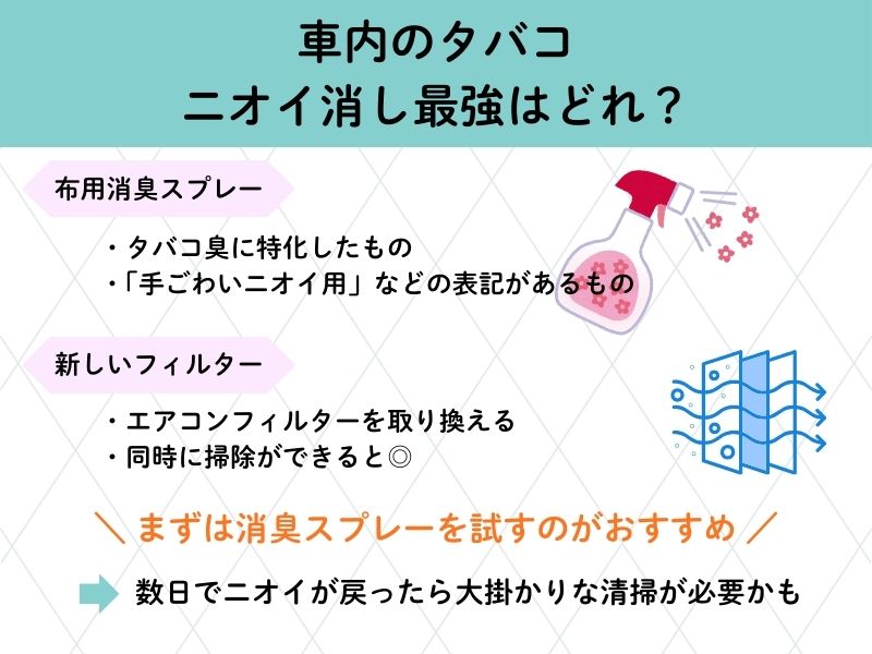 車のタバコのニオイ消し最強