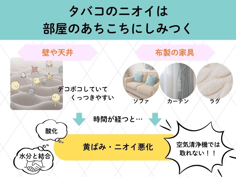 部屋にはタバコのニオイがしみつきやすい