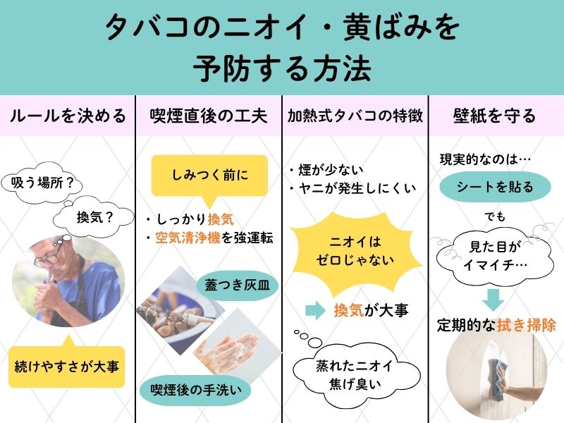 部屋のタバコのニオイを予防する