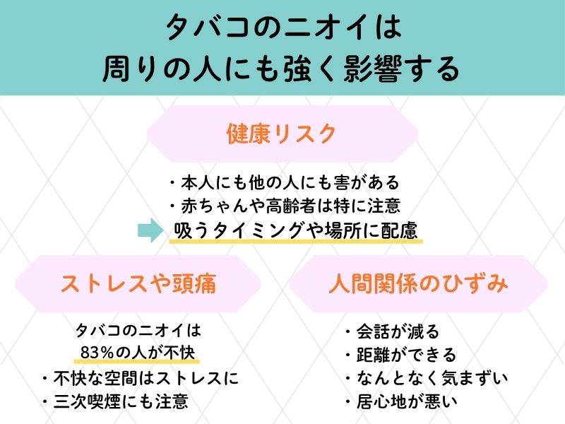 タバコのニオイの影響