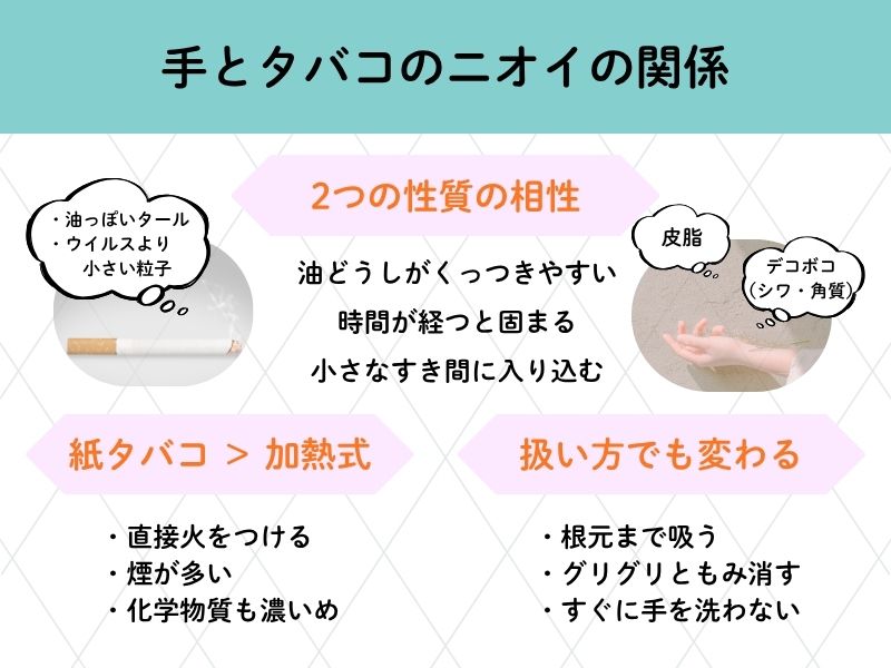 手とタバコのニオイの関係