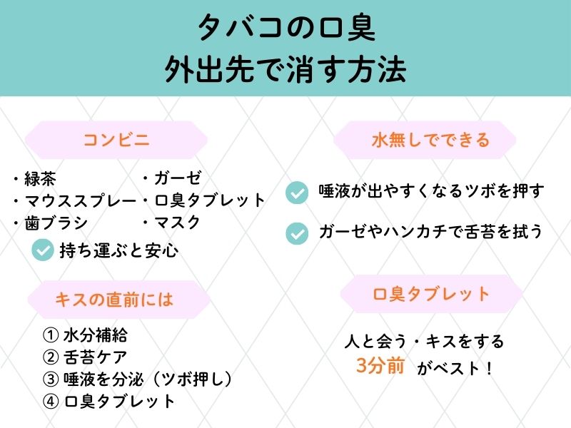 タバコの口臭を外出先で消す