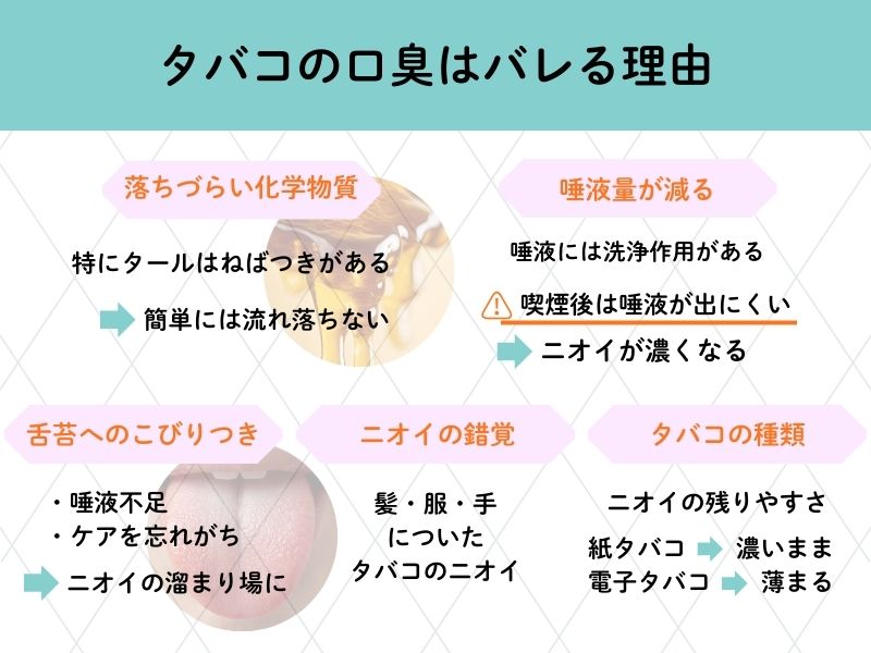 タバコの口臭がバレる理由