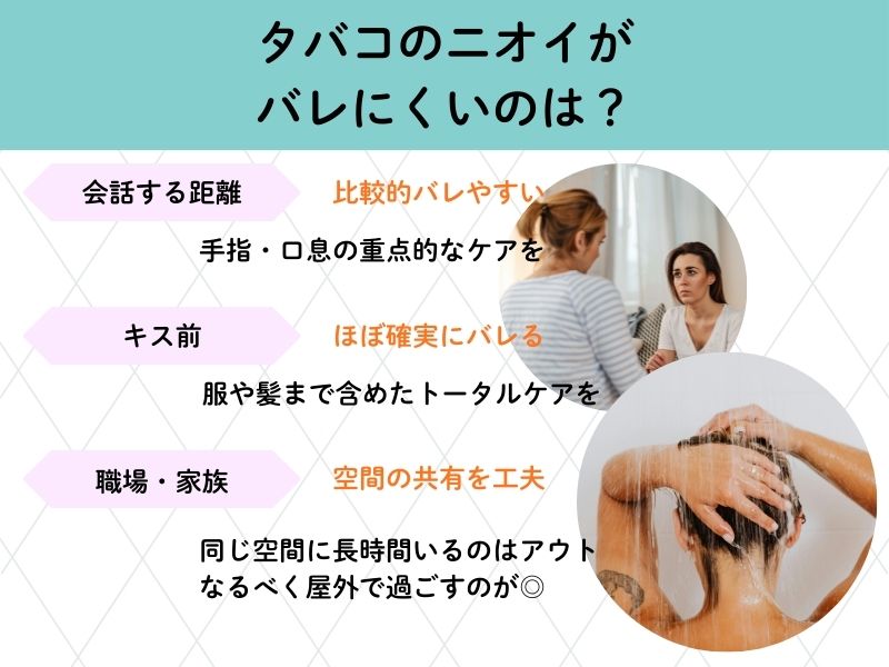 タバコのニオイがバレるのは？