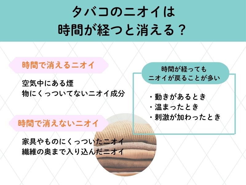 タバコのニオイどれくらい